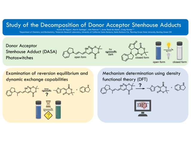 Aurora de Tagyos’ research project graphical abstract