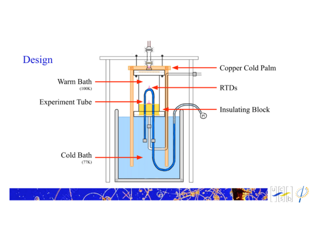 Diagram of Janhavi and Haley’s Isla Vista Bubble Chamber model